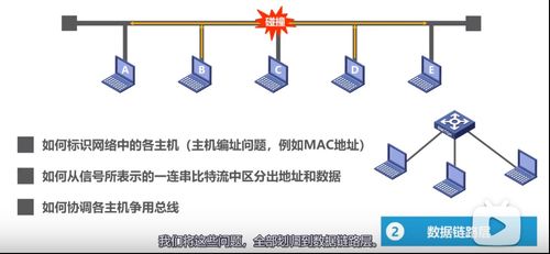 計(jì)算機(jī)網(wǎng)絡(luò)體系結(jié)構(gòu) 從OSI到TCP/IP的演進(jìn)與實(shí)踐
