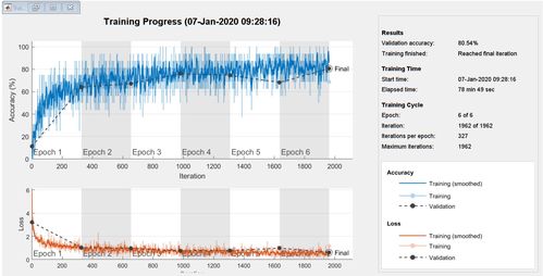 基于機(jī)器學(xué)習(xí)與深度學(xué)習(xí)的城市聲音分類 MATLAB實(shí)現(xiàn)與計(jì)算機(jī)網(wǎng)絡(luò)技術(shù)應(yīng)用