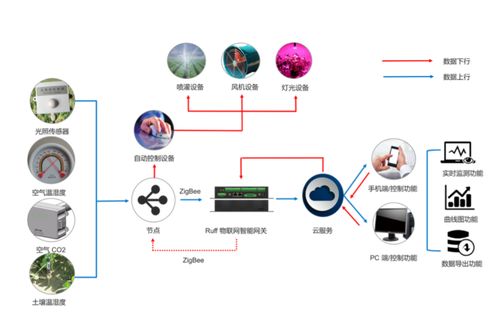 南潮物聯(lián)工業(yè)網(wǎng)關(guān) 賦能工廠、能源與農(nóng)業(yè)，遠(yuǎn)程技術(shù)教育助力產(chǎn)業(yè)升級