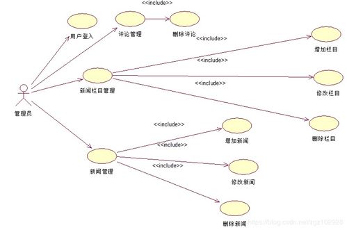 基于Java的企業(yè)公告與新聞發(fā)布信息管理系統(tǒng)（XWTJ）的設(shè)計(jì)與實(shí)現(xiàn)——以生物質(zhì)能資源數(shù)據(jù)庫信息系統(tǒng)為例